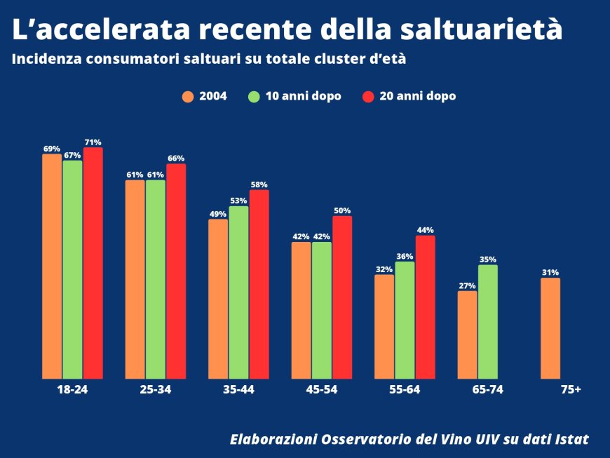 La platea dei consumatori di vino in Italia non è in crisi