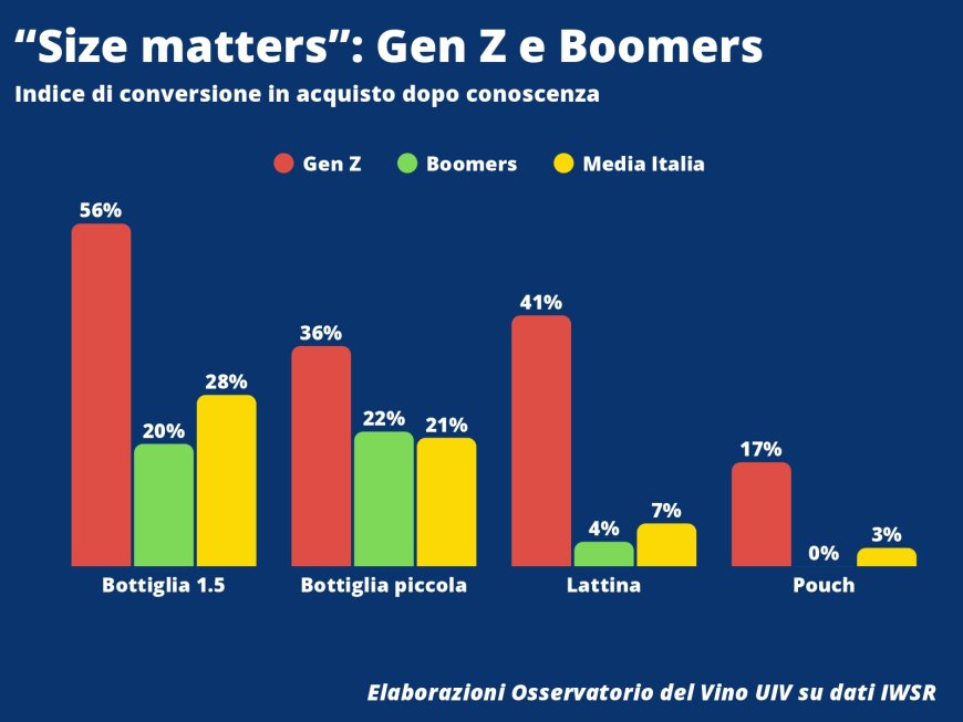 La platea dei consumatori di vino in Italia non è in crisi