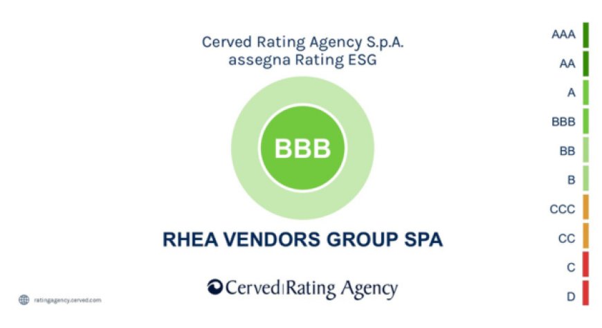 Rhea migliora il Rating ESG: upgrade a BBB e performance sopra la media del settore