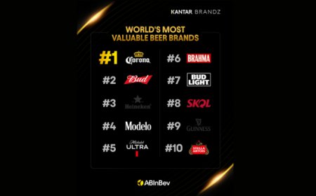 Corona si conferma il brand di birra con più valore al mondo secondo Kantar BrandZ 2026