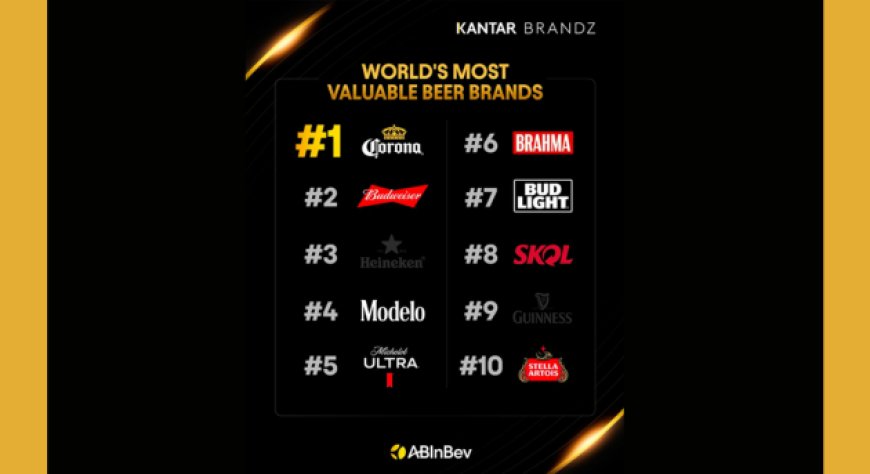 Corona si conferma il brand di birra con più valore al mondo secondo Kantar BrandZ 2026