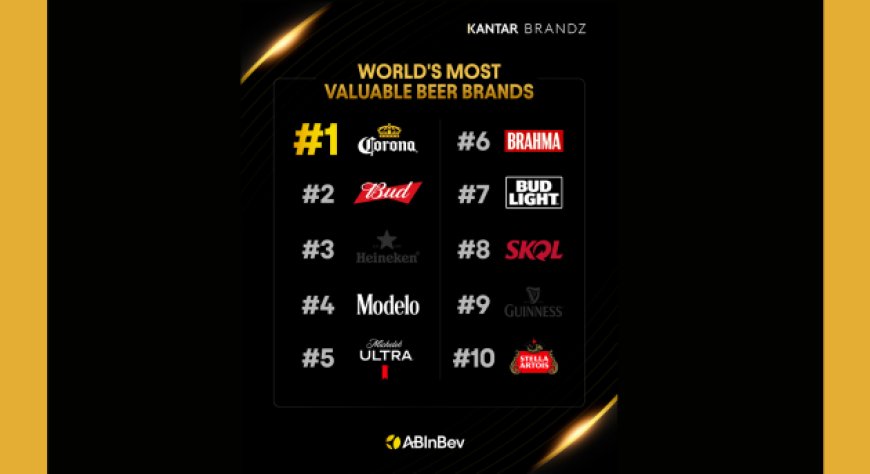 Corona si conferma il brand di birra con più valore al mondo secondo Kantar BrandZ 2026