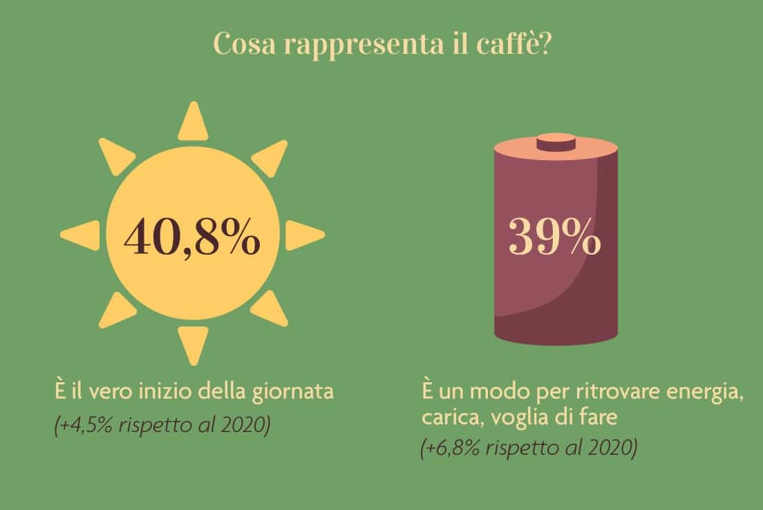 Bere il caffè è un vero piacere irrinunciabile - iN's Mercato